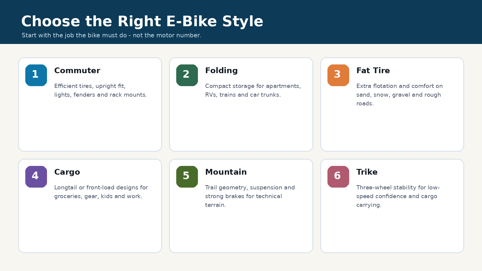 E-bike styles overview from the buyer's guide