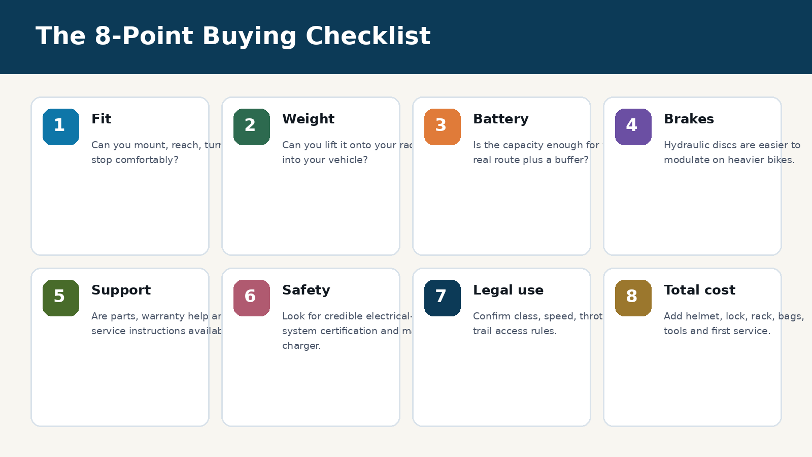 E-bike buying checklist from the buyer's guide